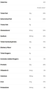 Dunkin' nutritional information and calories in Dunkin' Power Breakfast sandwich with 23 grams of fat, 8 grams of saturated fat, and 25 grams of protein