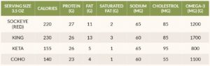 wild caught alaskan salmon nutritional info and calories